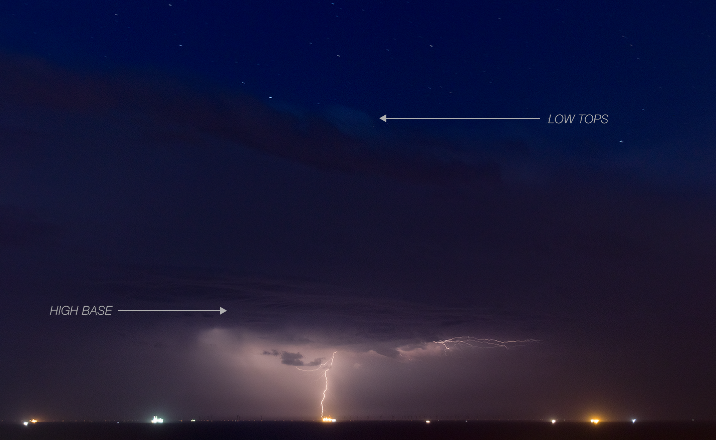 Annotated photograph of an elevated thunderstorm complex illustrating its low top and high base.